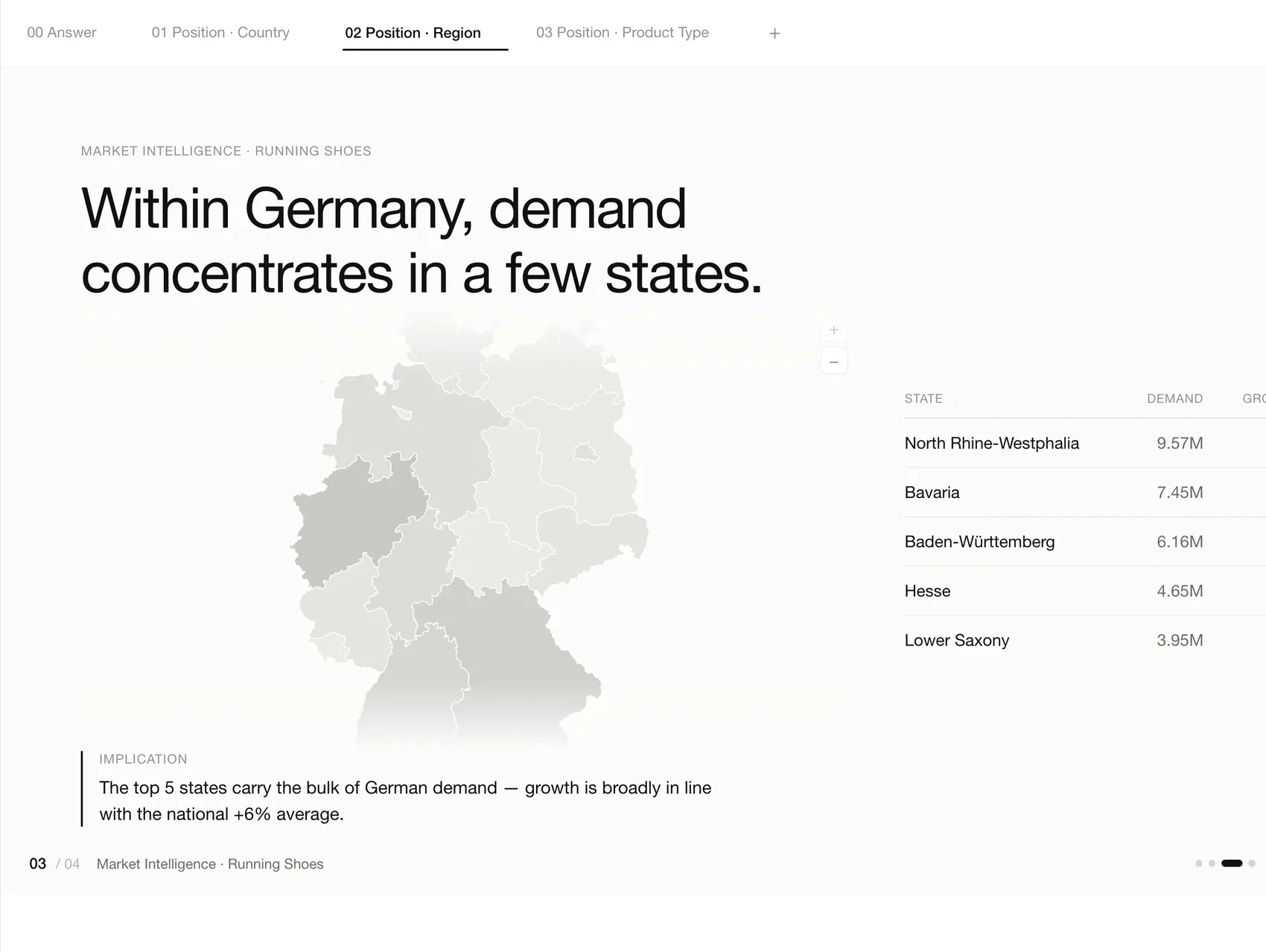 Trendata view showing where demand concentrates within a country