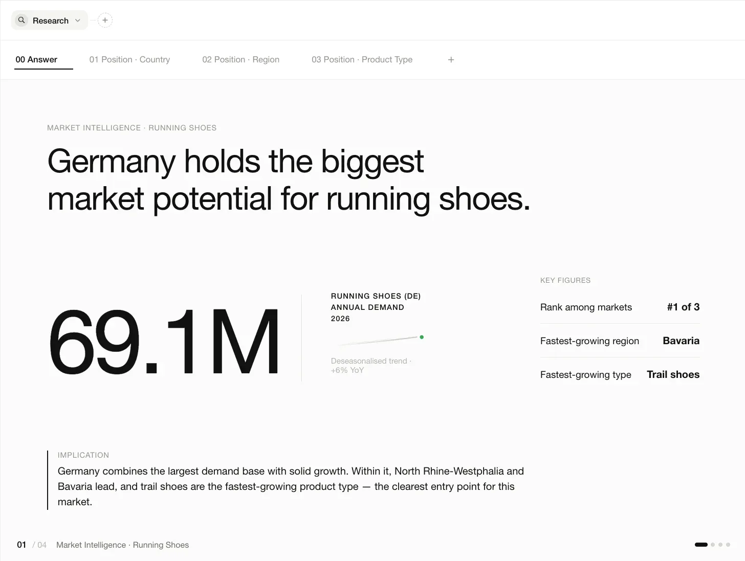 Trendata answer view: Germany holds the biggest market potential for running shoes