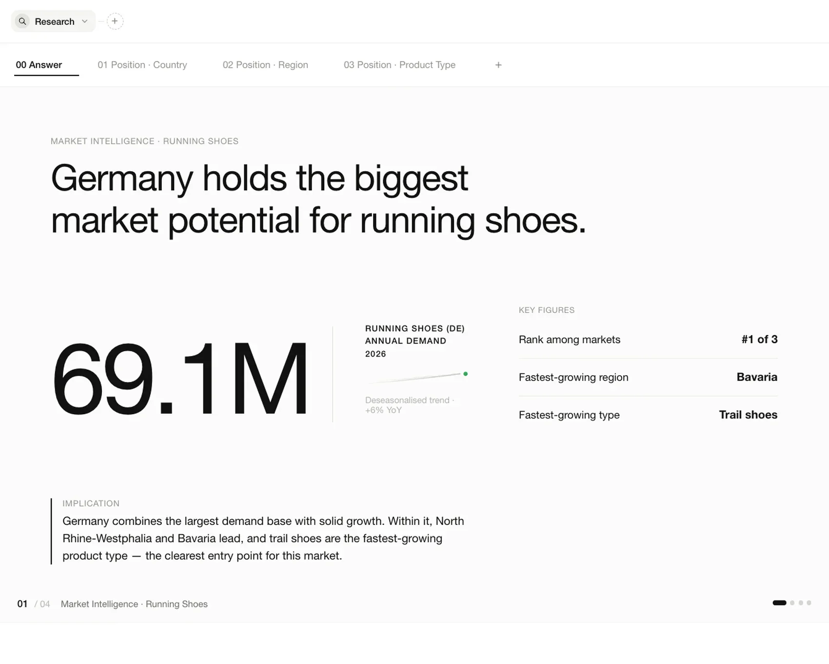 Trendata-antwoord: Duitsland heeft het grootste marktpotentieel voor hardloopschoenen, 69,1 mln.